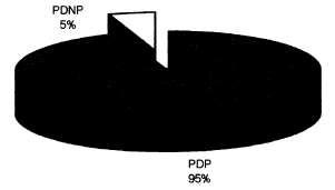 (PIE CHART)